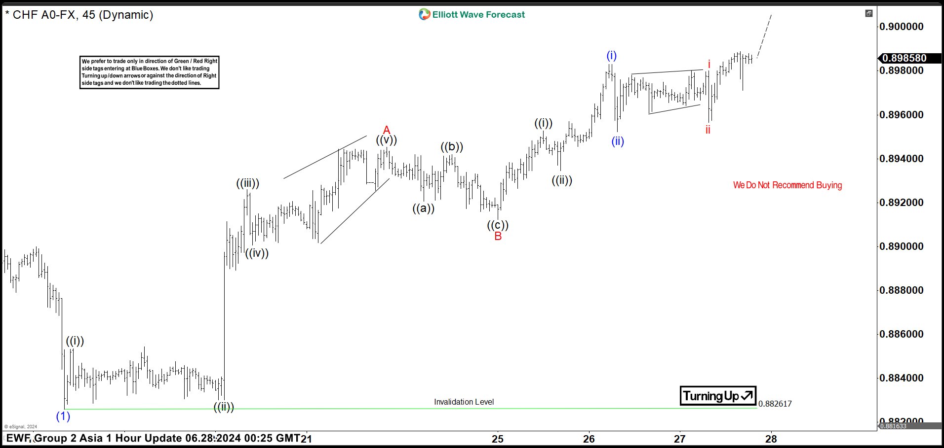 USDCHF