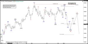 USDX