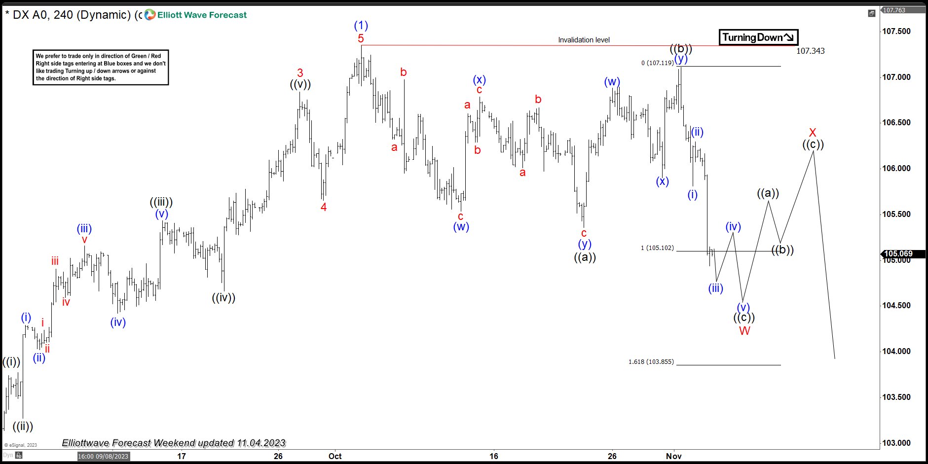 USDX