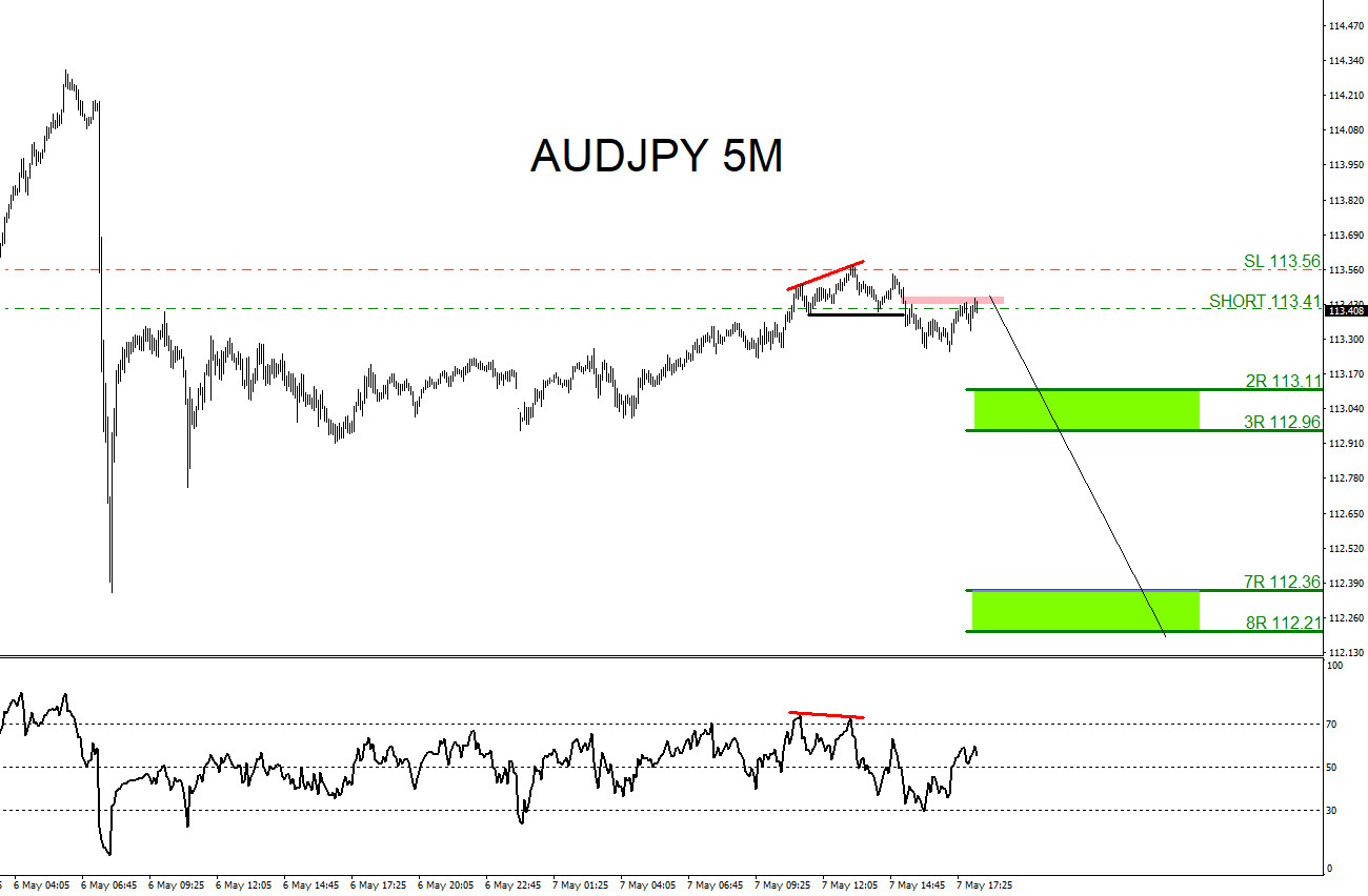 AUDJPY, trading, elliottwave, bearish market patterns, forex, @AidanFX, AidanFX