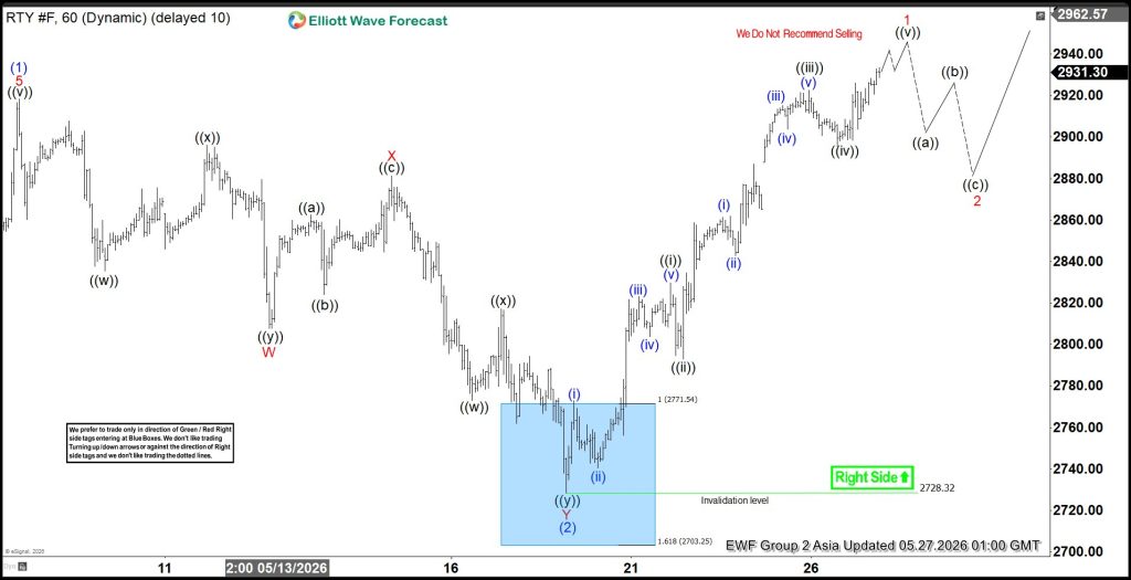 Elliott Wave View: Russell 2000 (RTY) Surges to Record High, Launches Fresh Bull Cycle