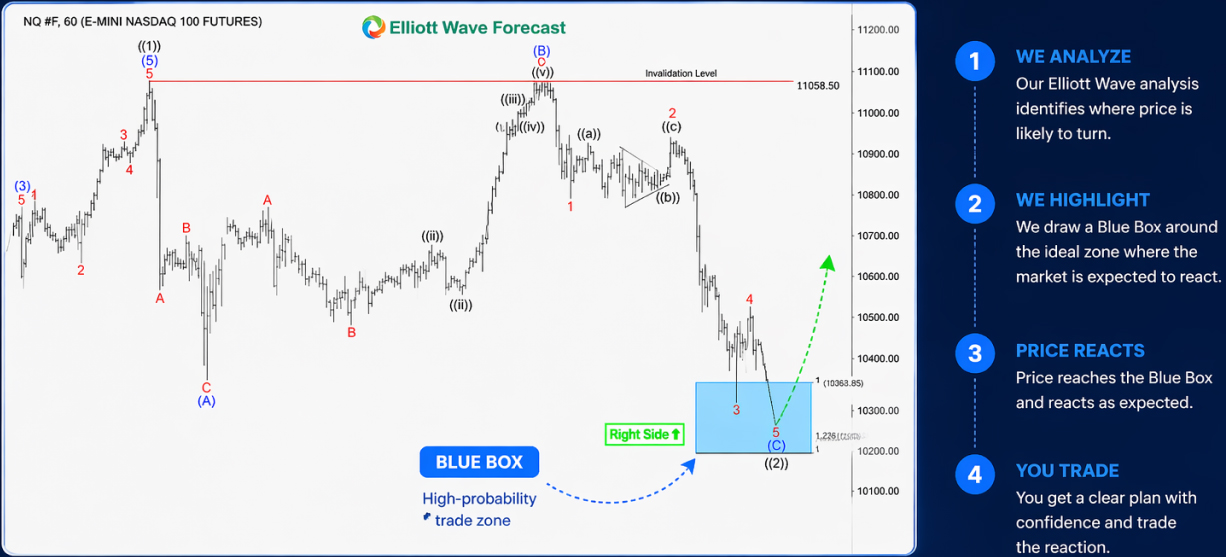 landing-page-elliottwave-forecast