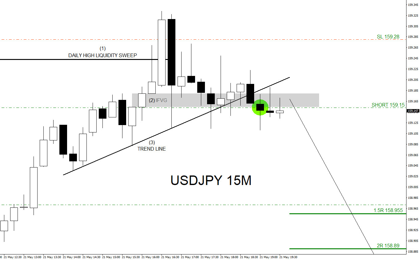 USDJPY, trading, elliottwave, bearish market patterns, forex, @AidanFX, AidanFX