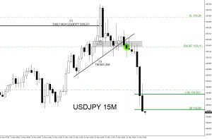 USDJPY, trading, elliottwave, bearish market patterns, forex, @AidanFX, AidanFX