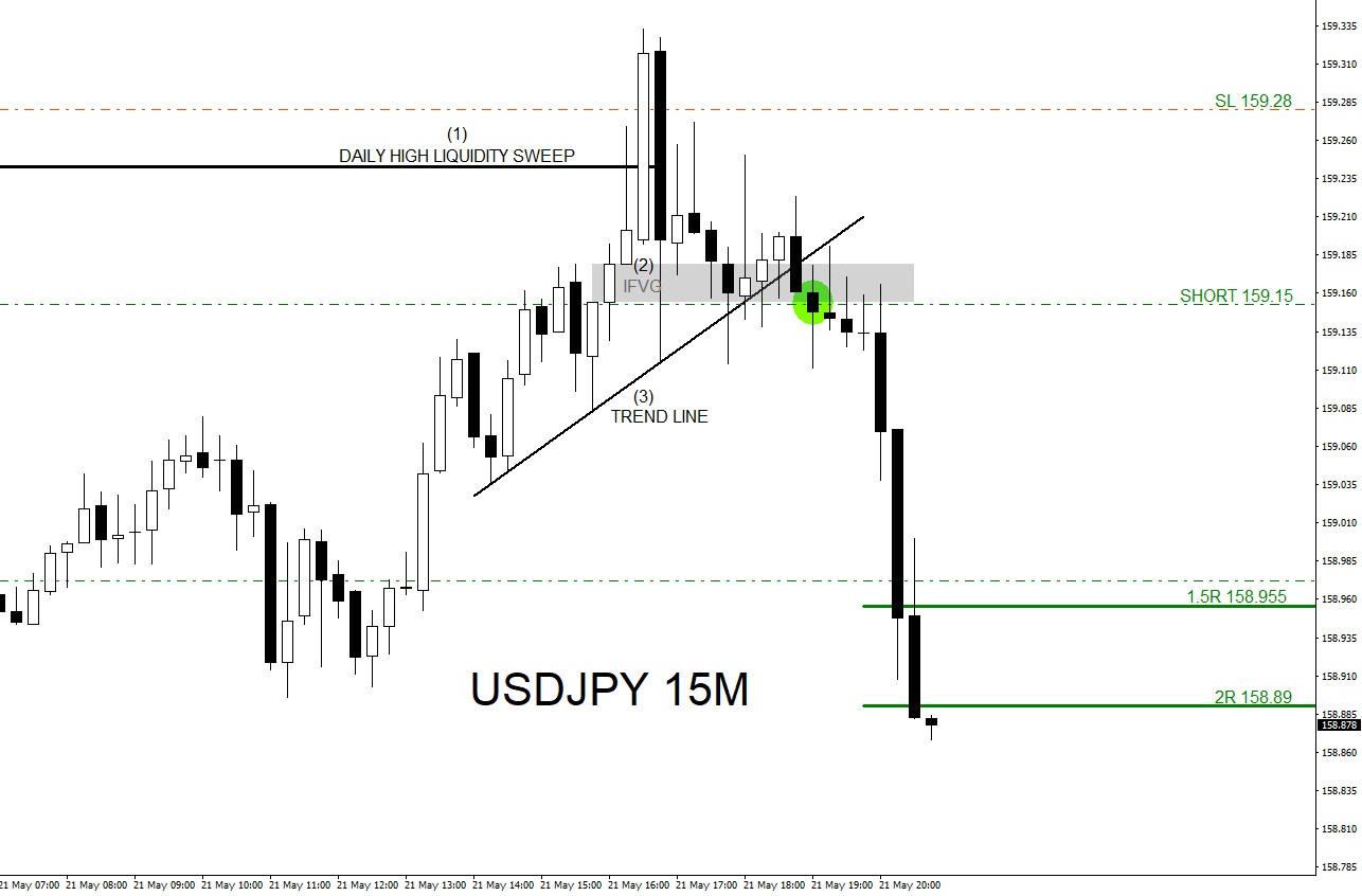 USDJPY, trading, elliottwave, bearish market patterns, forex, @AidanFX, AidanFX