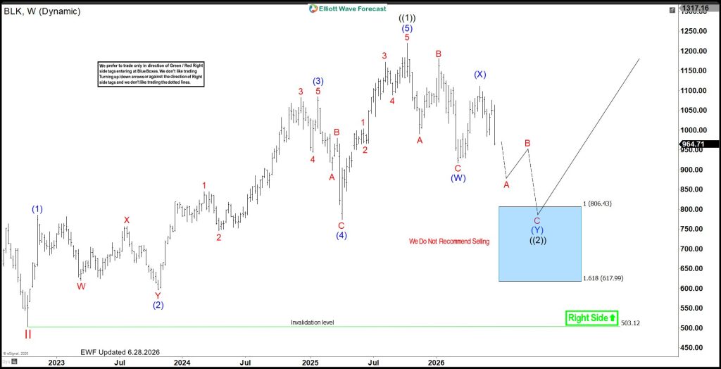 $BLK Ends 5 Waves From October 2022 and Pulls Back in 7 Swings