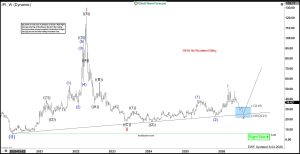 $IPI