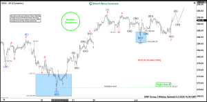 IWM