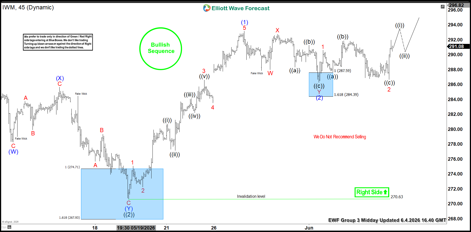 IWM