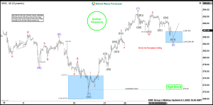 IWM