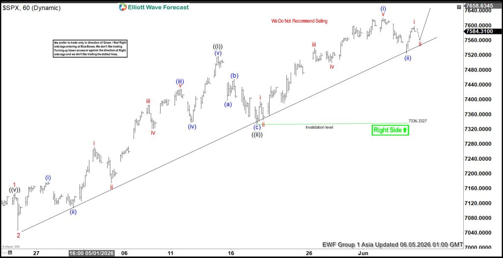 Elliott Wave Outlook: S&P 500 (SPX) Extends Impulsive Advance