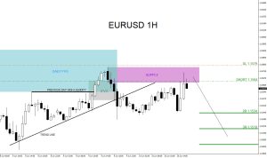 EURUSD, trading, elliottwave, bearish market patterns, forex, @AidanFX, AidanFX