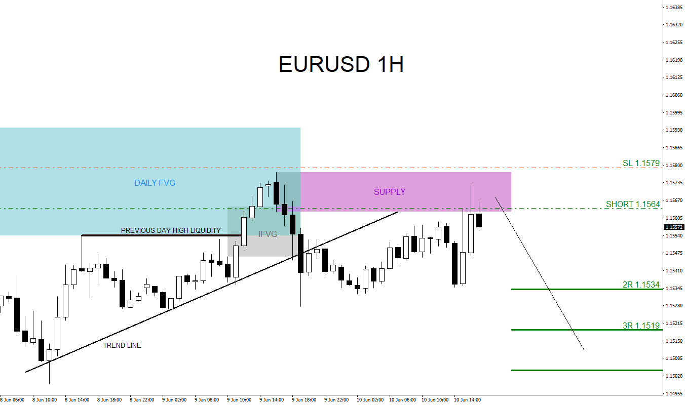 EURUSD, trading, elliottwave, bearish market patterns, forex, @AidanFX, AidanFX