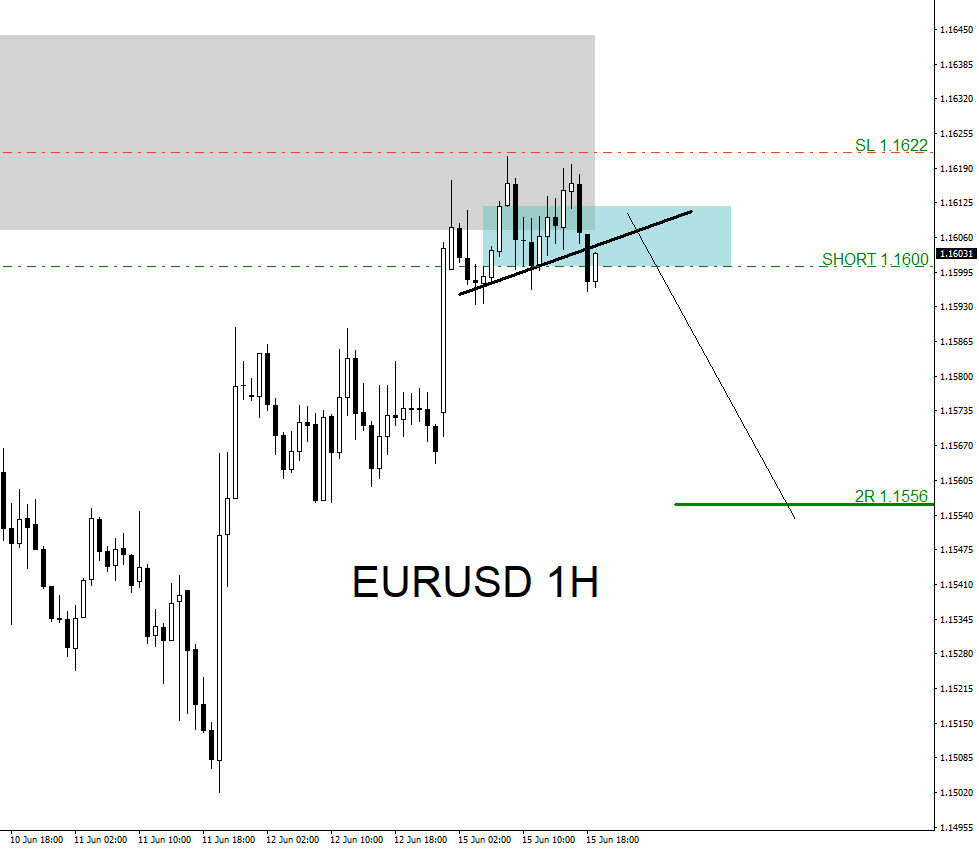 EURUSD, trading, elliottwave, bearish market patterns, forex, @AidanFX, AidanFX