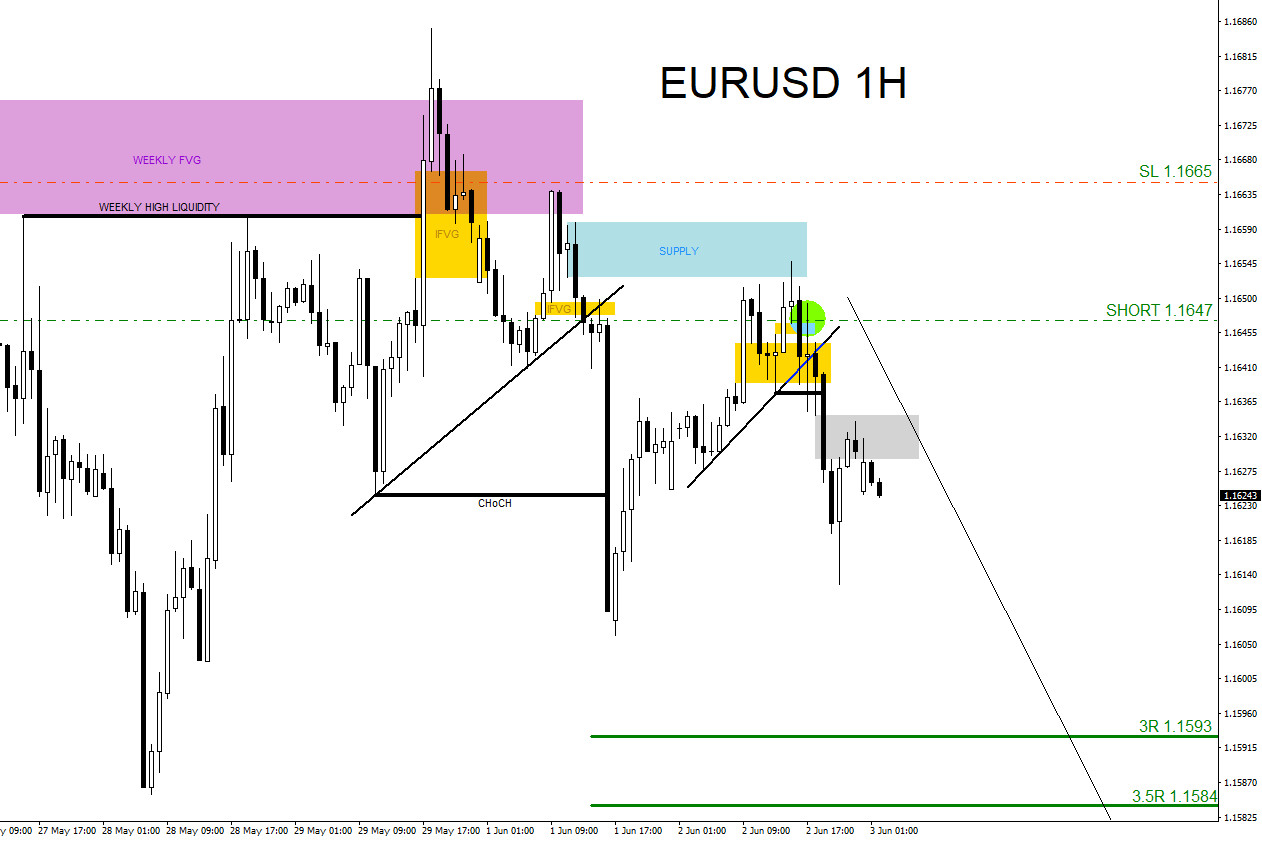 EURUSD, trading, elliottwave, bearish market patterns, forex, @AidanFX, AidanFX