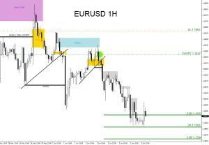 EURUSD, trading, elliottwave, bearish market patterns, forex, @AidanFX, AidanFX