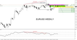 EURUSD, trading, elliottwave, market patterns, forex, @AidanFX, AidanFX
