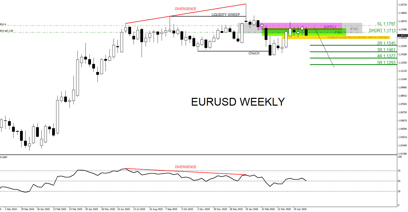 EURUSD, trading, elliottwave, market patterns, forex, @AidanFX, AidanFX