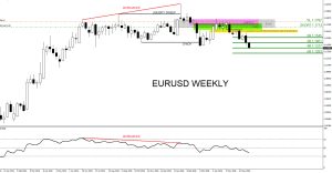 EURUSD, trading, elliottwave, market patterns, forex, @AidanFX, AidanFX