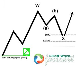 Technical Analysis Explained