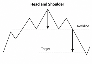 Technical Analysis Explained