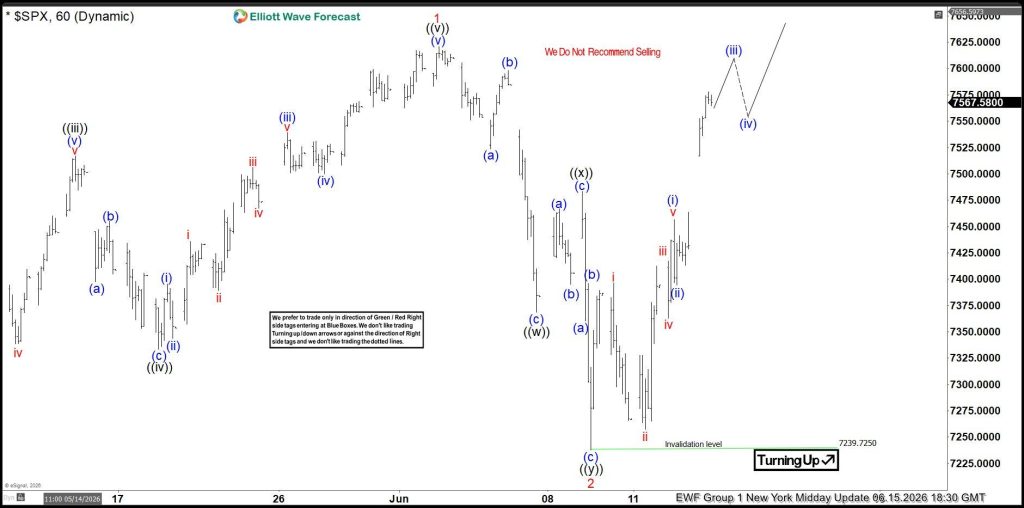 spx