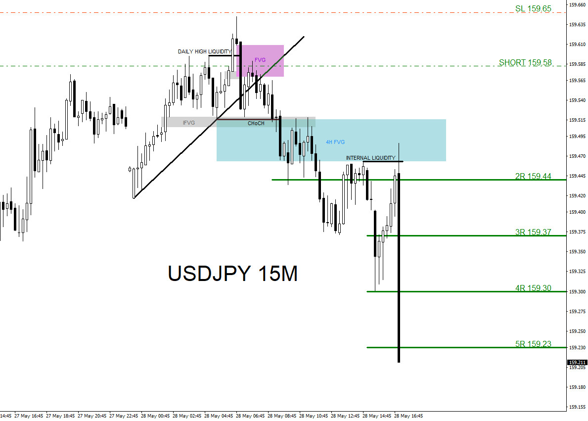 USDJPY, trading, elliottwave, bearish market patterns, forex, @AidanFX, AidanFX