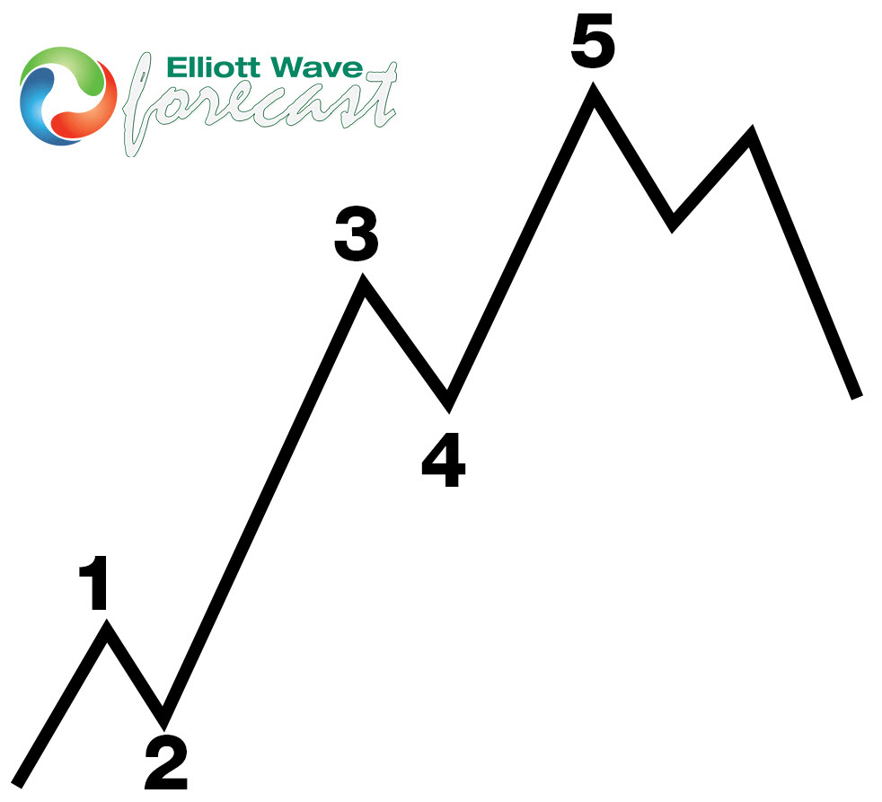 Elliott Wave personality and characteristics