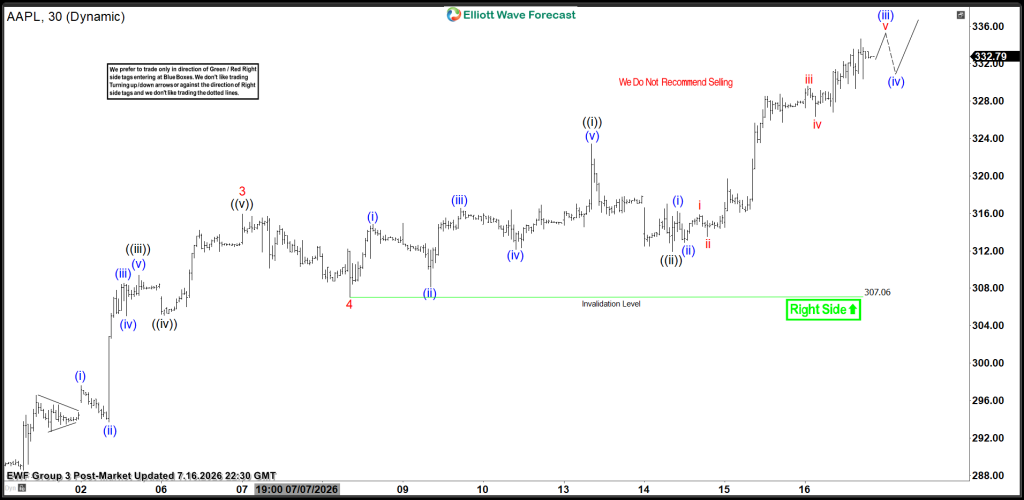 Apple (AAPL) Elliott Wave View: Final Leg of June 15 Impulse Rally Before Corrective Decline