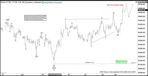 FTSE