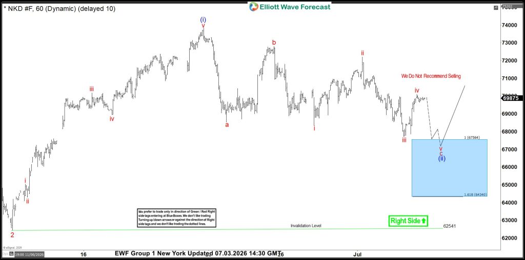 NIKKEI Futures (NKD_F): Buying Zone Hit – Longs Are Now Risk Free