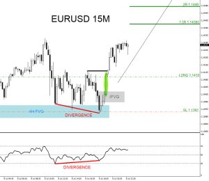 EURUSD, trading, elliottwave, bullish market patterns, forex, @AidanFX, AidanFX