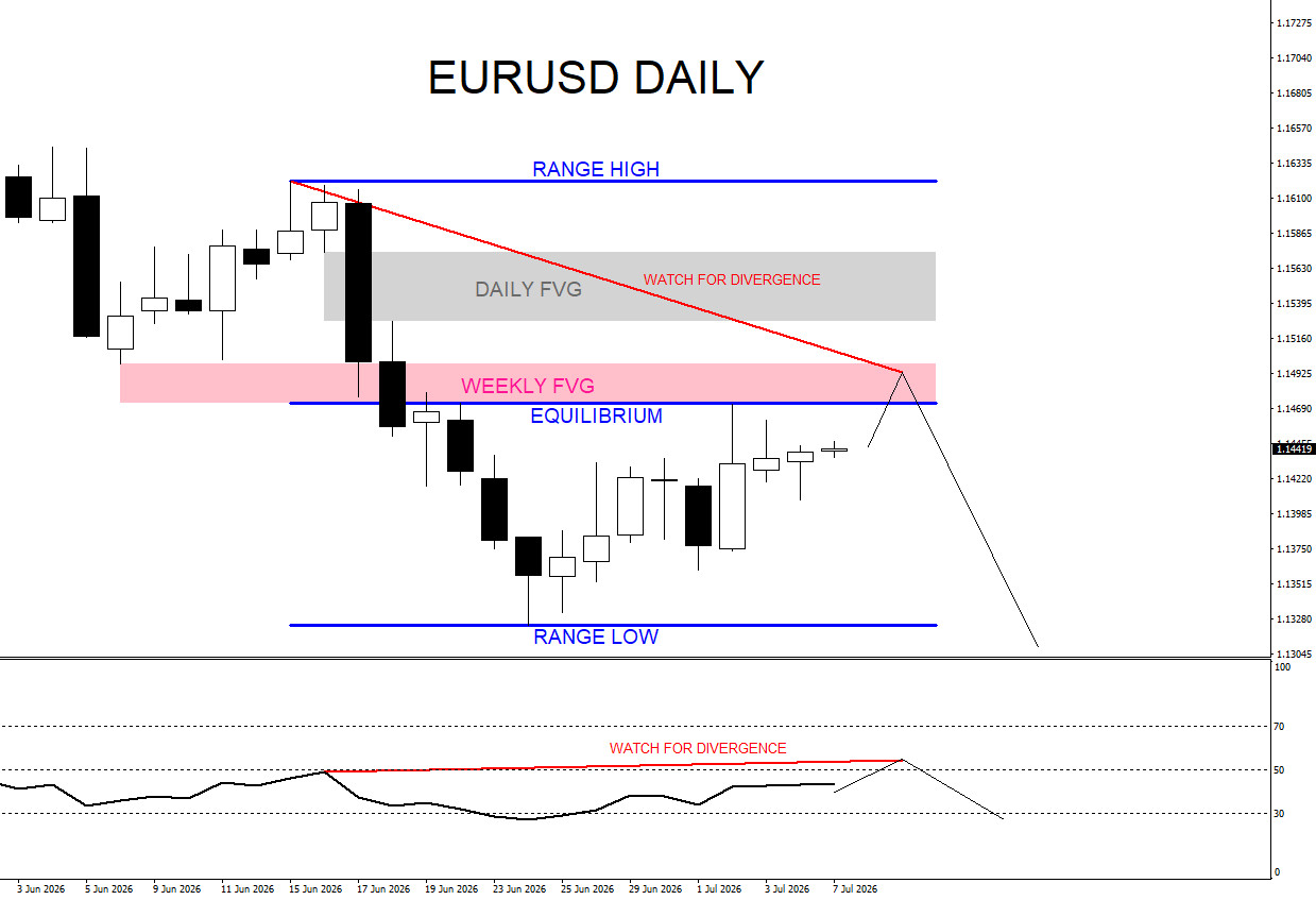 EURUSD, trading, elliottwave, bearish market patterns, forex, @AidanFX, AidanFX