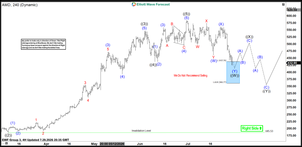 AMD Finds Support in the Blue Box Buyers Zone