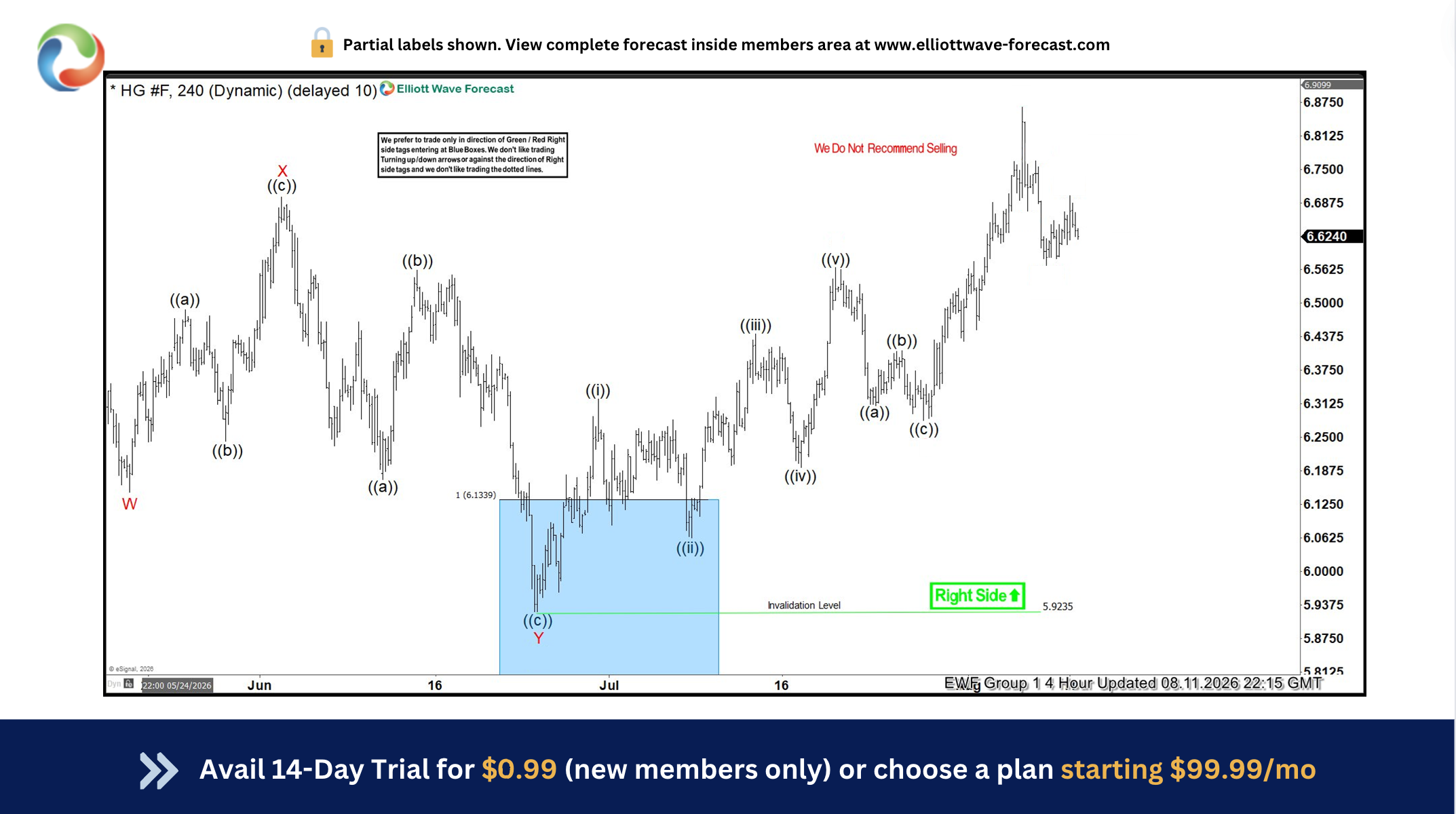 From Setup to Surge: Copper $HG_F Targets Fresh Highs
