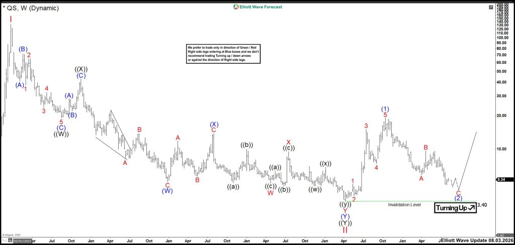 QS Approaches Key Bottom Structure Before a Potential Reversal