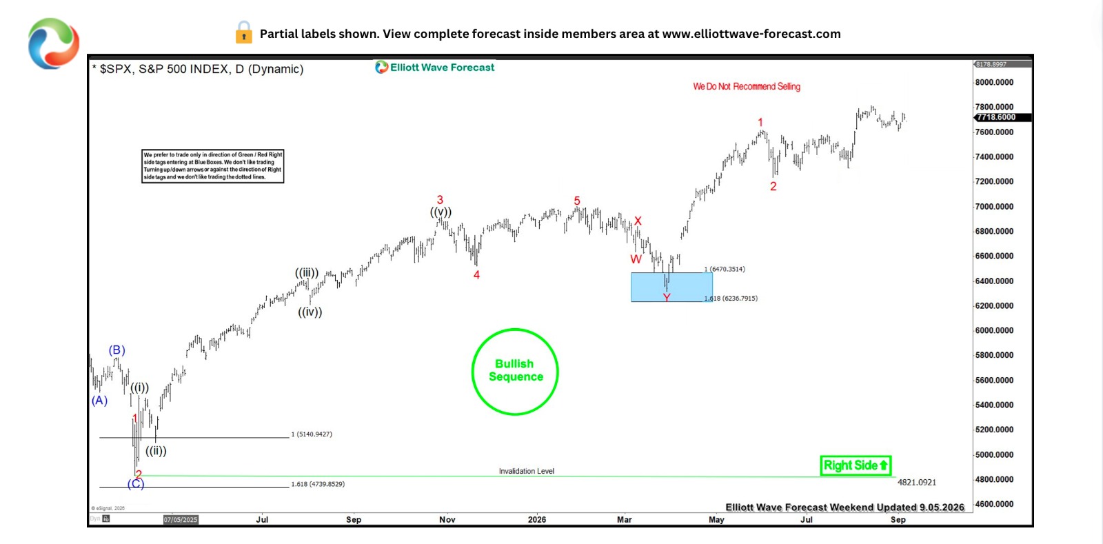 SPX after Blue Box reaction